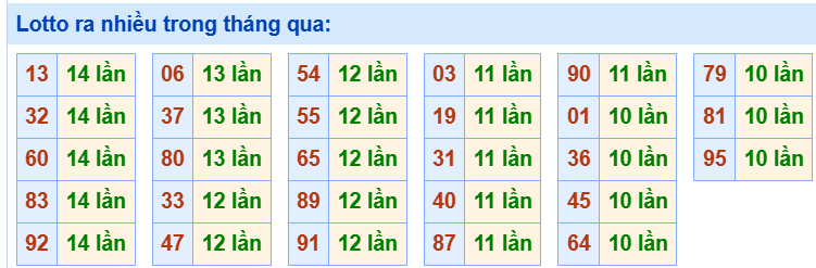 Tham khảo các cặp lô tô lâu chưa ra