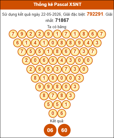 Soi cầu Ninh Thuận 29/5/2026