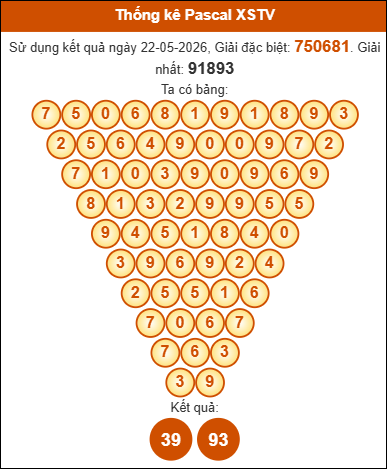 Phân tích tam giác pascal Trà Vinh ngày 29/5/2026