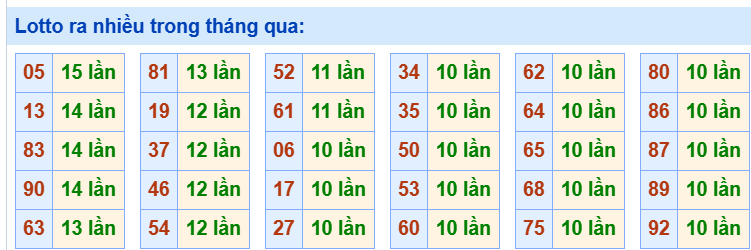Tham khảo các cặp lô tô lâu chưa ra