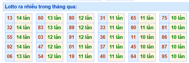 Tham khảo các cặp lô tô lâu chưa ra