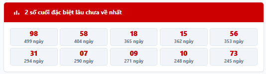 - Thống kê 2 số cuối giải đặc biệt MB trong 7 kỳ quay trước: 42, 68, 54, 39, 65, 87, 71