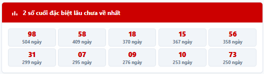 - Thống kê 2 số cuối giải đặc biệt MB trong 7 kỳ quay trước: 87, 71, 97, 79, 89, 85, 67