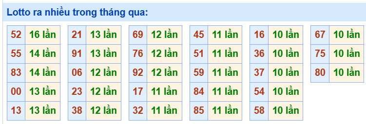 Tham khảo các cặp lô tô lâu chưa ra