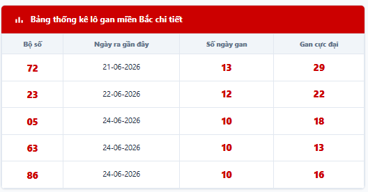 - Lô tô gan lì lâu ngày chưa ra: 72 - 23 - 05 - 63 - 86