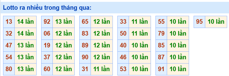 Tham khảo các cặp lô tô lâu chưa ra