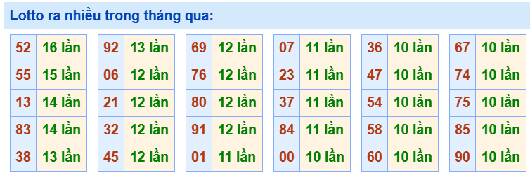 Tham khảo các cặp lô tô lâu chưa ra