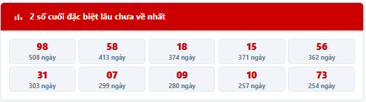- Thống kê 2 số cuối giải đặc biệt MB trong 7 kỳ quay trước: 89, 85, 67, 01, 94, 99, 47