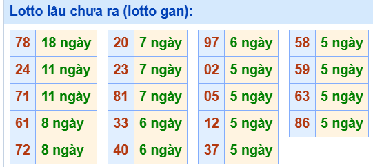 3. Tham khảo tần suất loto và các cặp số hay về ngày 30/6