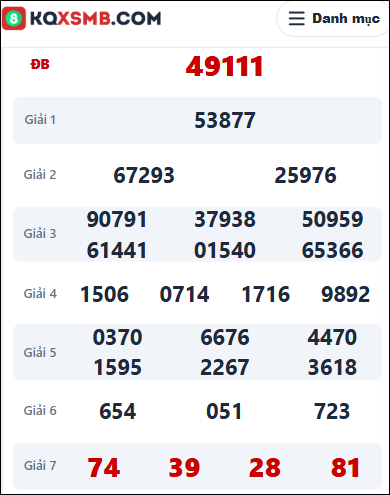 Xem lại thông tin kết quả XSMB hôm qua ngày 26/5/2026