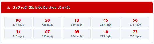 - Thống kê 2 số cuối giải đặc biệt MB trong 7 kỳ quay trước: 38, 28, 16, 96, 00, 83, 34