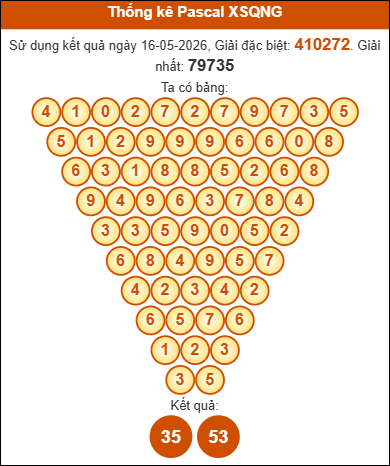 Soi cầu Quảng Ngãi 23/5/2026