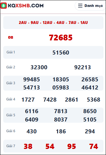 Xem lại thông tin kết quả XSMB hôm qua