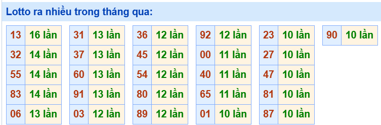 Tham khảo các cặp lô tô lâu chưa ra