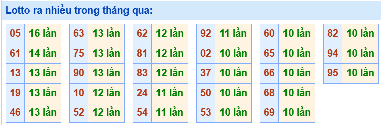 Tham khảo các cặp lô tô lâu chưa ra