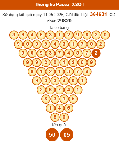 Soi cầu Quảng Trị 21/5/2026