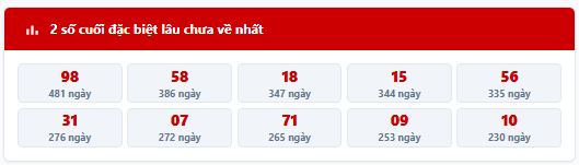 - Thống kê 2 số cuối giải đặc biệt MB trong 7 kỳ quay trước: 83, 89, 14, 00, 80, 84, 03