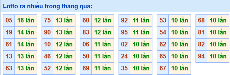 Tham khảo các cặp lô tô lâu chưa ra