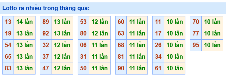 Tham khảo các cặp lô tô lâu chưa ra