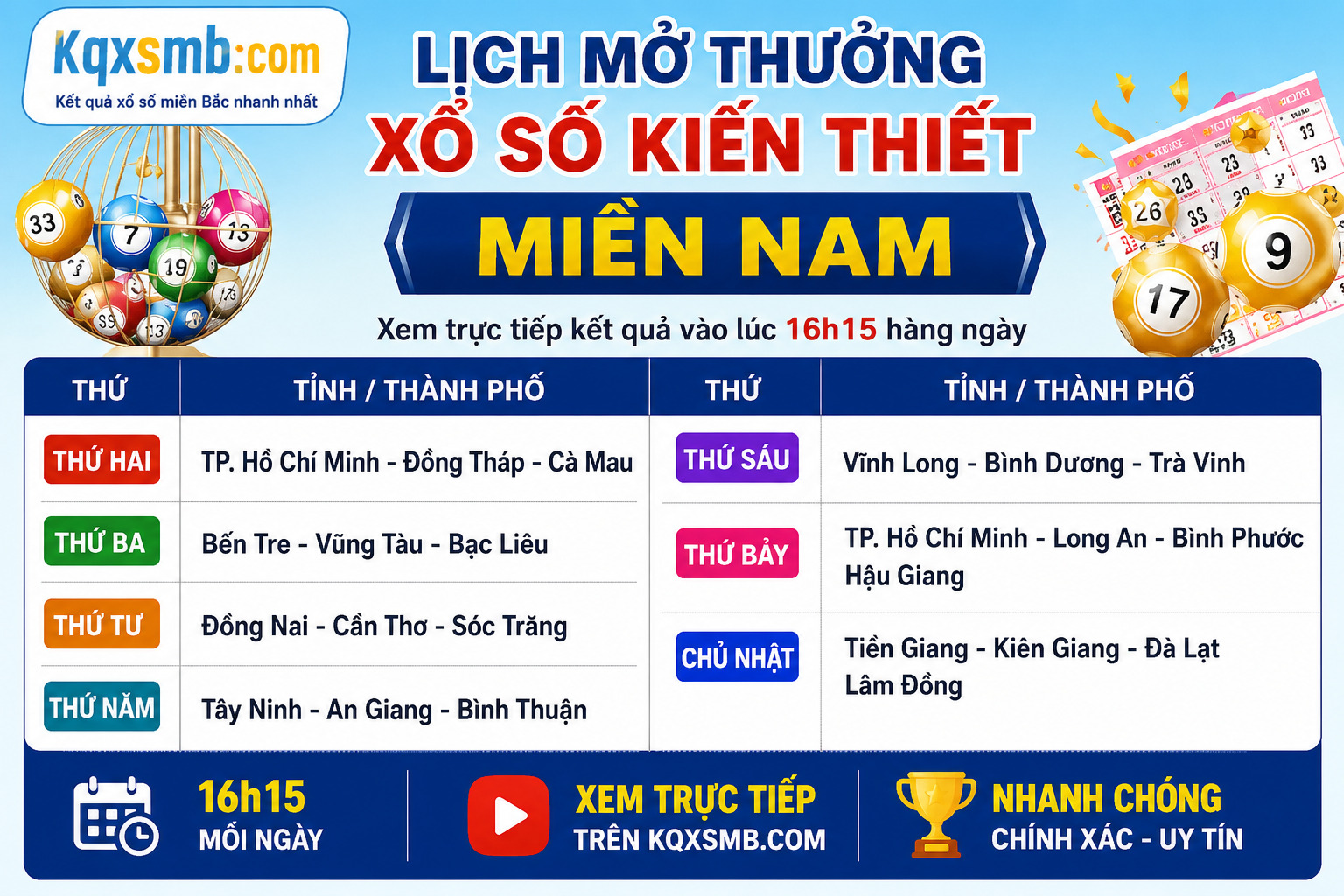 Tiền Giang, Kiên Giang, Đà Lạt