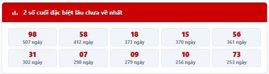 - Thống kê 2 số cuối giải đặc biệt MB trong 7 kỳ quay trước: 79, 89, 85, 67, 01, 94, 99