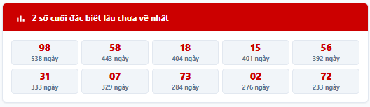 Thống kê 2 số cuối giải đặc biệt lâu chưa về