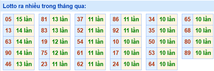 Tham khảo các cặp lô tô lâu chưa ra