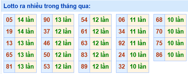Tham khảo các cặp lô tô lâu chưa ra