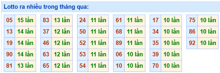 Tham khảo các cặp lô tô lâu chưa ra
