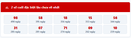 - Thống kê 2 số cuối giải đặc biệt MB trong 7 kỳ quay trước: 60, 83, 36, 37, 51, 16, 04