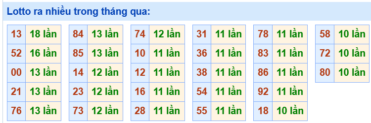 Tham khảo các cặp lô tô lâu chưa ra