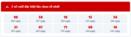 - Thống kê 2 số cuối giải đặc biệt MB trong 7 kỳ quay trước: 36, 37, 51, 16, 04, 53, 52