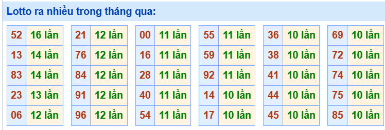 Tham khảo các cặp lô tô lâu chưa ra