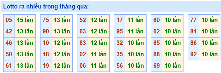 Tham khảo các cặp lô tô lâu chưa ra