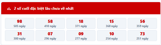 - Thống kê 2 số cuối giải đặc biệt MB trong 7 kỳ quay trước: 71, 97, 79, 89, 85, 67, 01