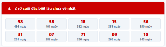- Thống kê 2 số cuối giải đặc biệt MB trong 7 kỳ quay trước: 04, 53, 52, 42, 68, 54, 39