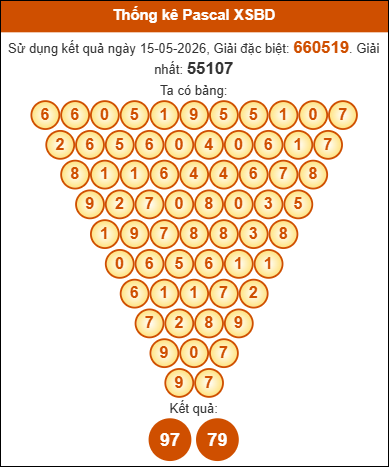 Phân tích tam giác pascal Bình Dương ngày 22/5/2026