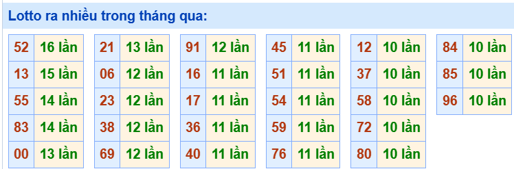 Tham khảo các cặp lô tô lâu chưa ra
