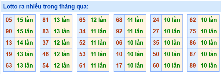 Tham khảo các cặp lô tô lâu chưa ra