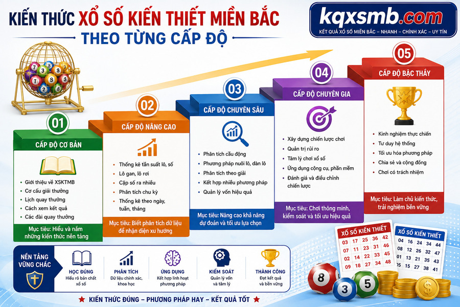 Ngoài ra, nên thường xuyên so sánh thông tin giữa nhiều nguồn chính thống để hiểu rõ cách trình bày dữ liệu và tăng khả năng nhận biết thông tin chính xác.