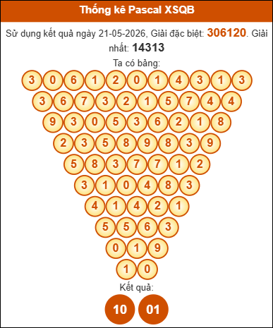 Soi cầu Quảng Bình 28/5/2026