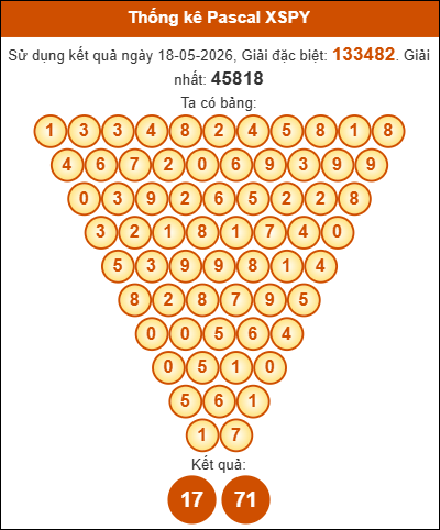 Soi cầu Phú Yên 25/5/2026