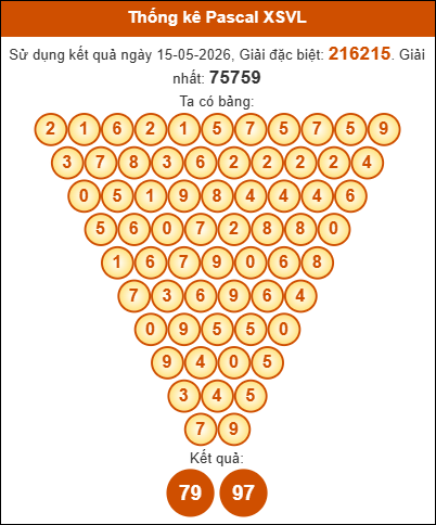 Phân tích tam giác pascal Vĩnh Long ngày 22/5/2026