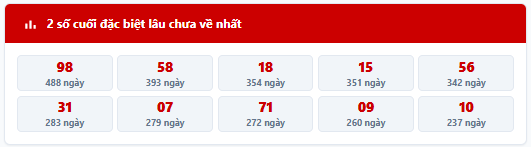 - Thống kê 2 số cuối giải đặc biệt MB trong 7 kỳ quay trước: 32, 55, 60, 83, 36, 37, 51