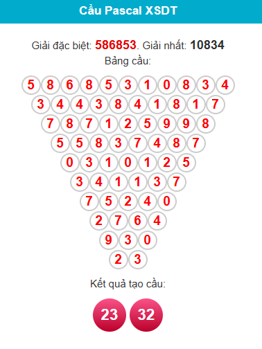 Phân tích tam giác pascal Đồng Tháp ngày 18/5/2026
