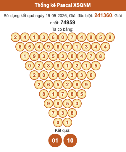 Soi cầu Quảng Nam 26/5/2026