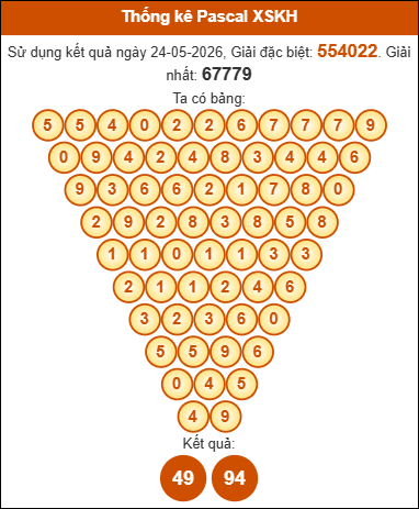 Soi cầu Khánh Hòa 27/5/2026