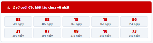 - Thống kê 2 số cuối giải đặc biệt MB trong 7 kỳ quay trước: 68, 54, 39, 65, 87, 71, 97