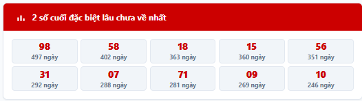 - Thống kê 2 số cuối giải đặc biệt MB trong 7 kỳ quay trước: 53, 52, 42, 68, 54, 39, 65