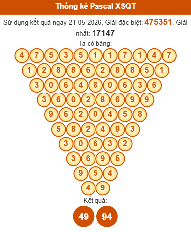 Soi cầu Quảng Trị 28/5/2026
